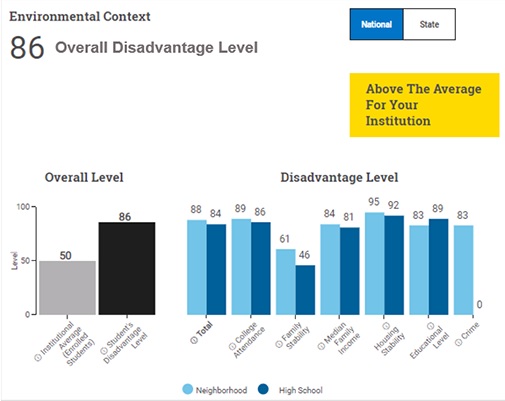 “Adversity Score” being added to the SAT