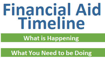 Image result for financial aid timeline
