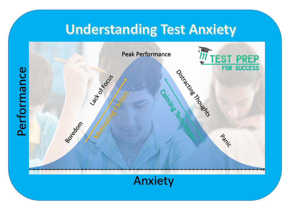 Anxiety Test Cost