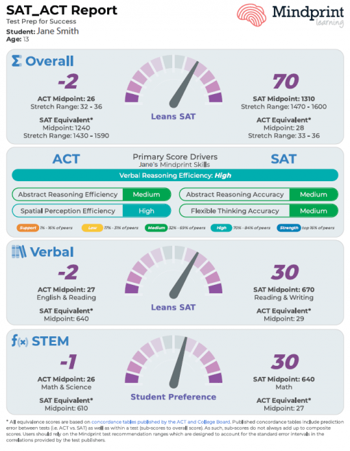 mindprint sat act report comparing skills in both tests